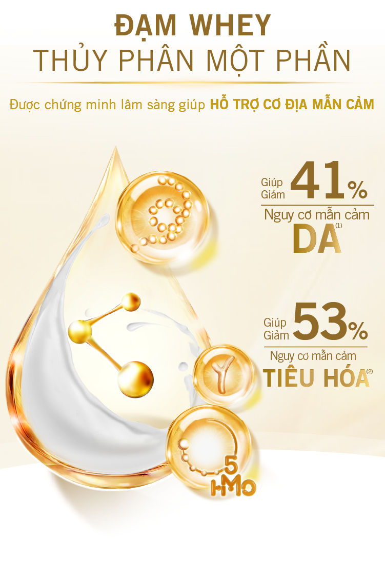 Đạm Whey thuỷ phân một phần