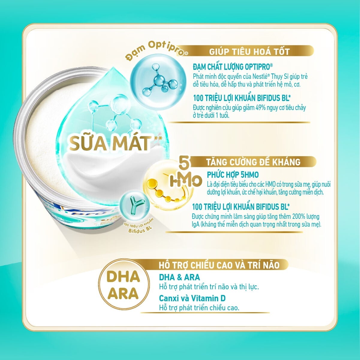 Đạm Optipro
