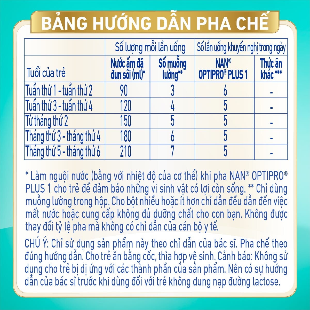 Bảng hướng dẫn pha chế NAN Optipro Plus