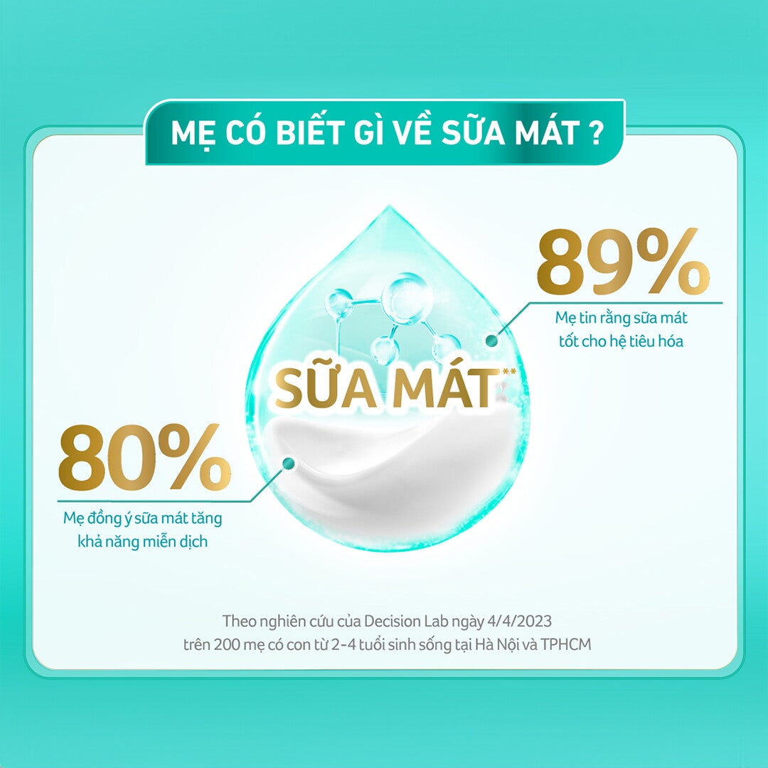 MẸ CÓ BIẾT GÌ VỀ SỮA NAN THỤY SĨ?