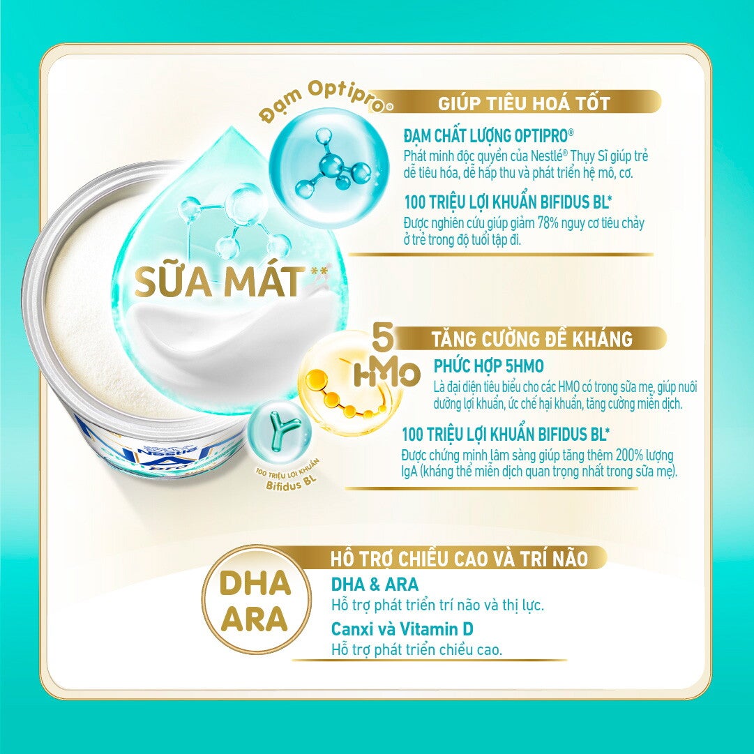 THÀNH PHẦN VÀ LỢI ÍCH