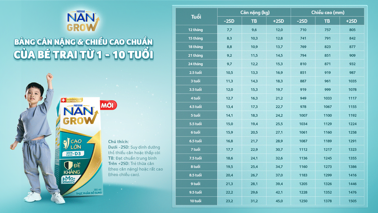 Cách đọc chỉ số BMI cho trẻ em(dành cho bé trai)