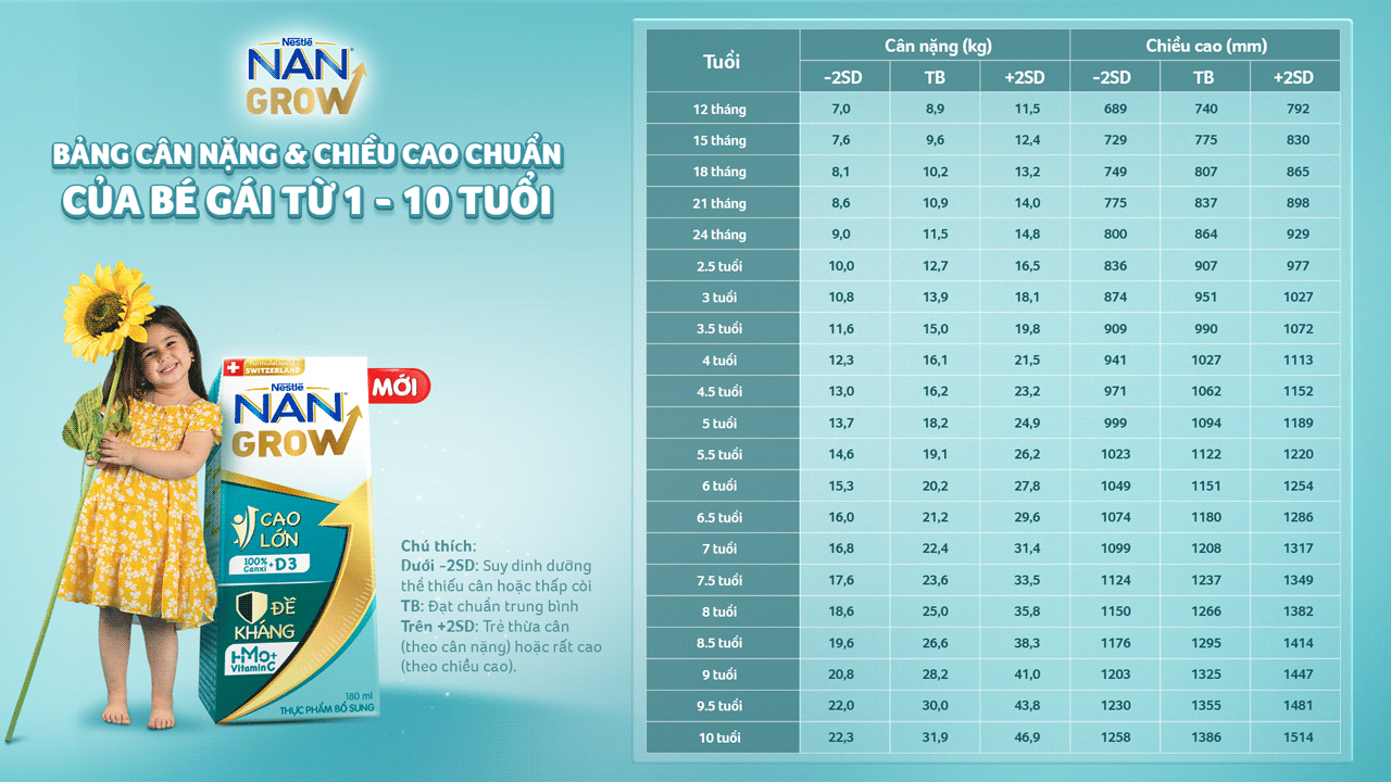 Cách đọc chỉ số BMI cho trẻ em từ 2 - 6 tuổi (dành cho bé gái)