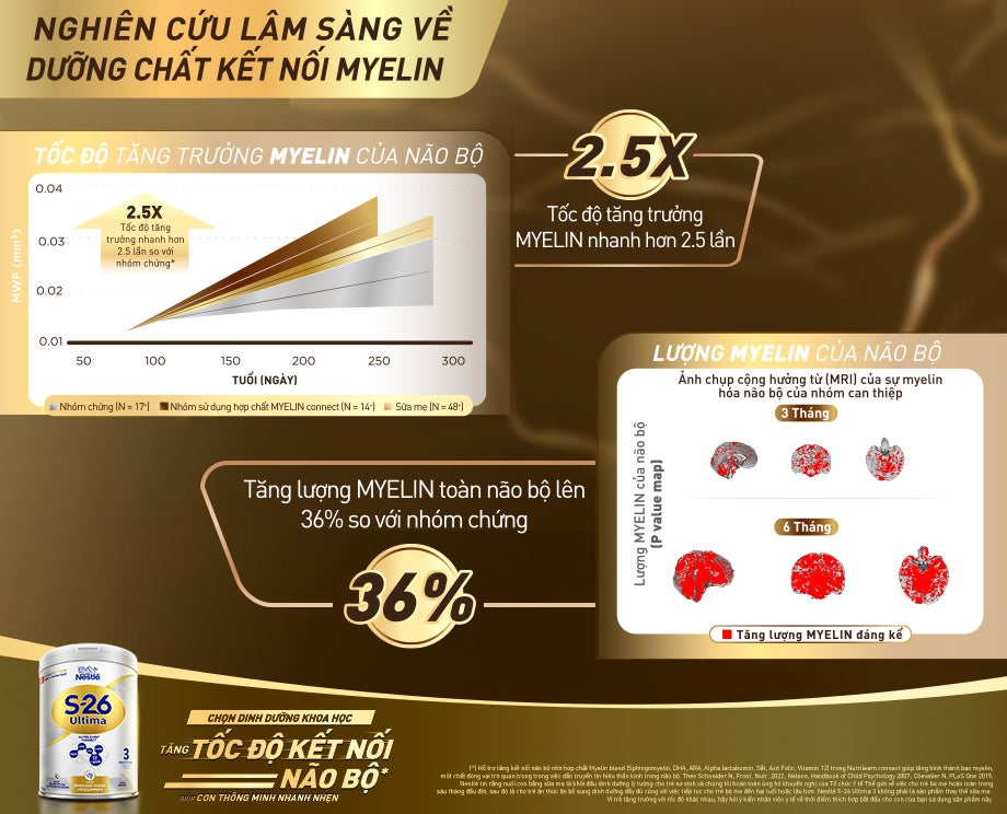 Bổ sung dinh dưỡng cho não bộ trong 2 năm đầu đời - Chìa khóa vàng giúp bé phát triển toàn diện 5 khả năng nhận thức