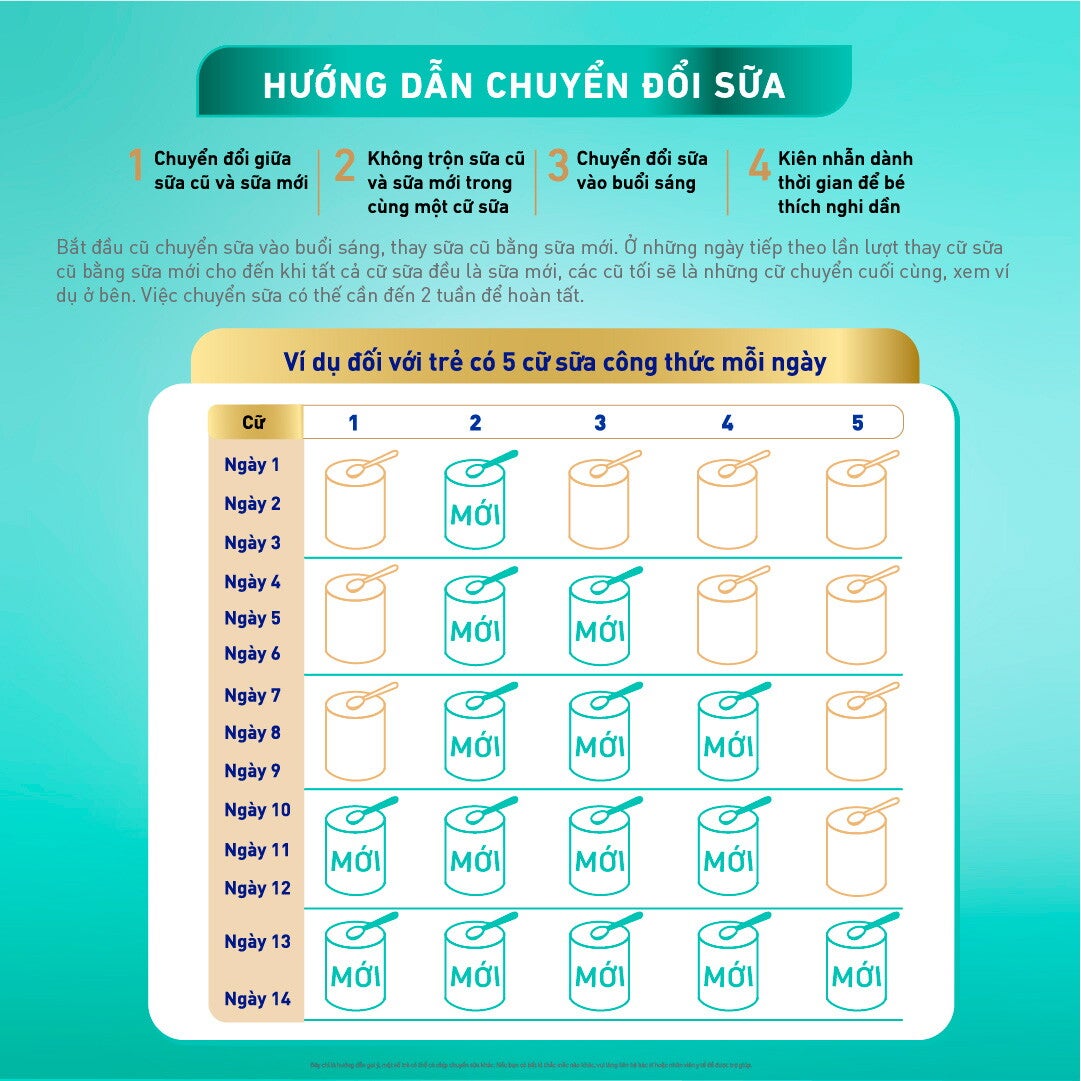 HƯỚNG DẪN CHUYỂN ĐỔI SỮA 