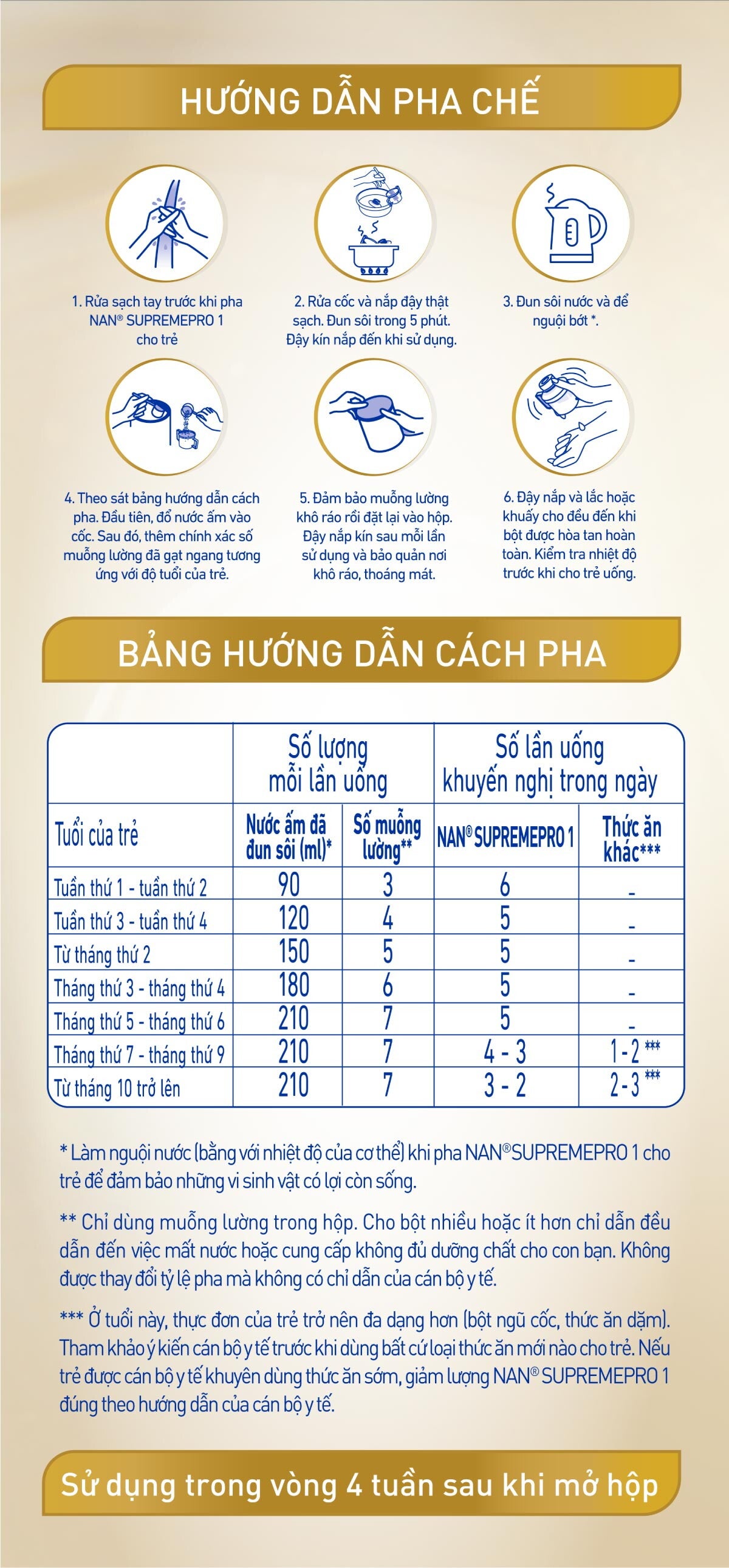 bảng hướng dẫn pha chế NAN Supreme Pro 1