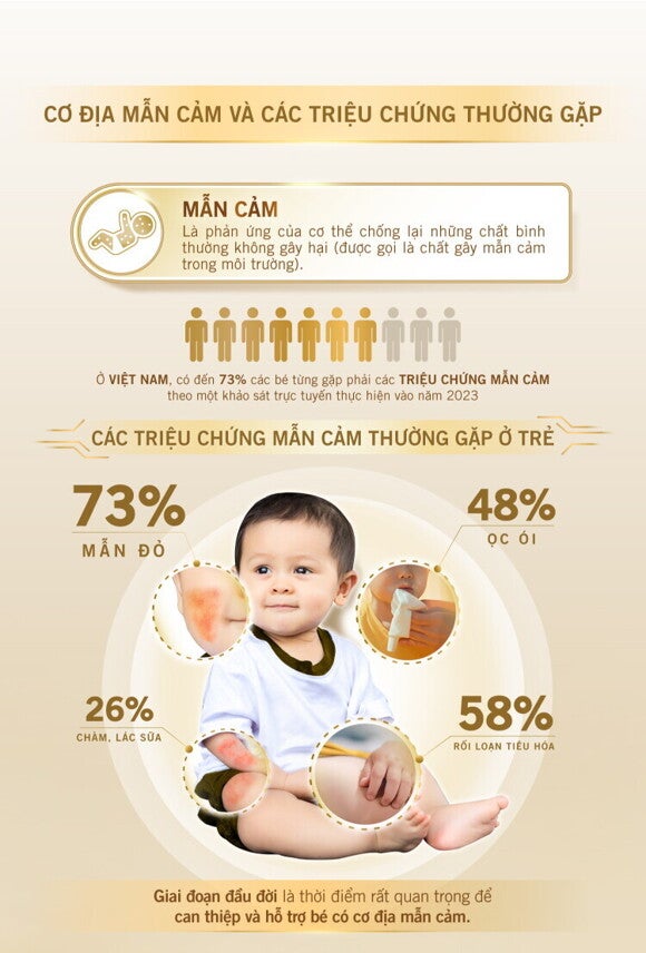 Cơ địa mẫn cảm và các triệu chứng thường gặp Cơ địa mẫn cảm và các triệu chứng thường gặp