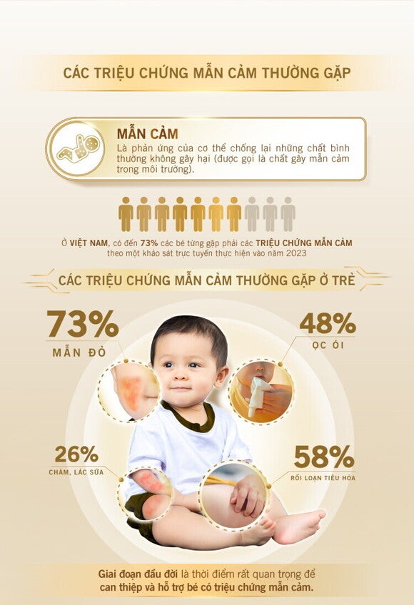 Các triệu chứng mẫn cảm thường gặp