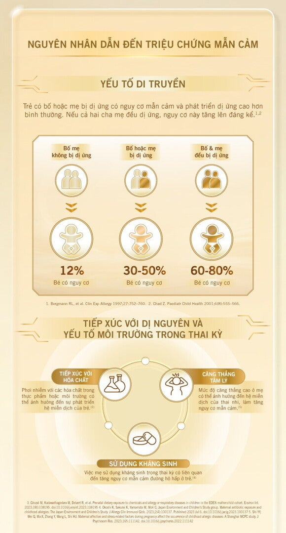 Nguyên nhân dẫn đến triệu chứng mẫn cảm