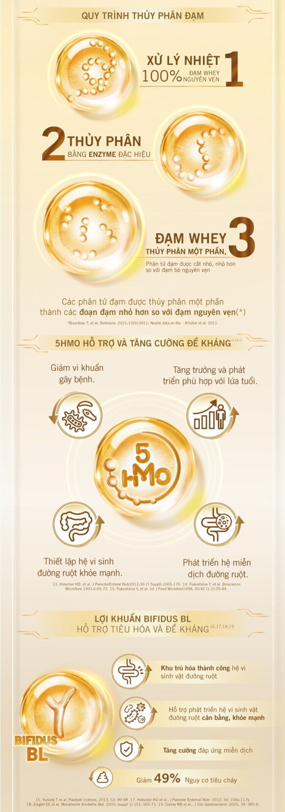 Quy trình thủy phân đạm Quy trình thủy phân đạm