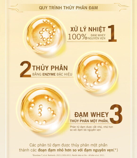 Quy trình thủy phân đạm