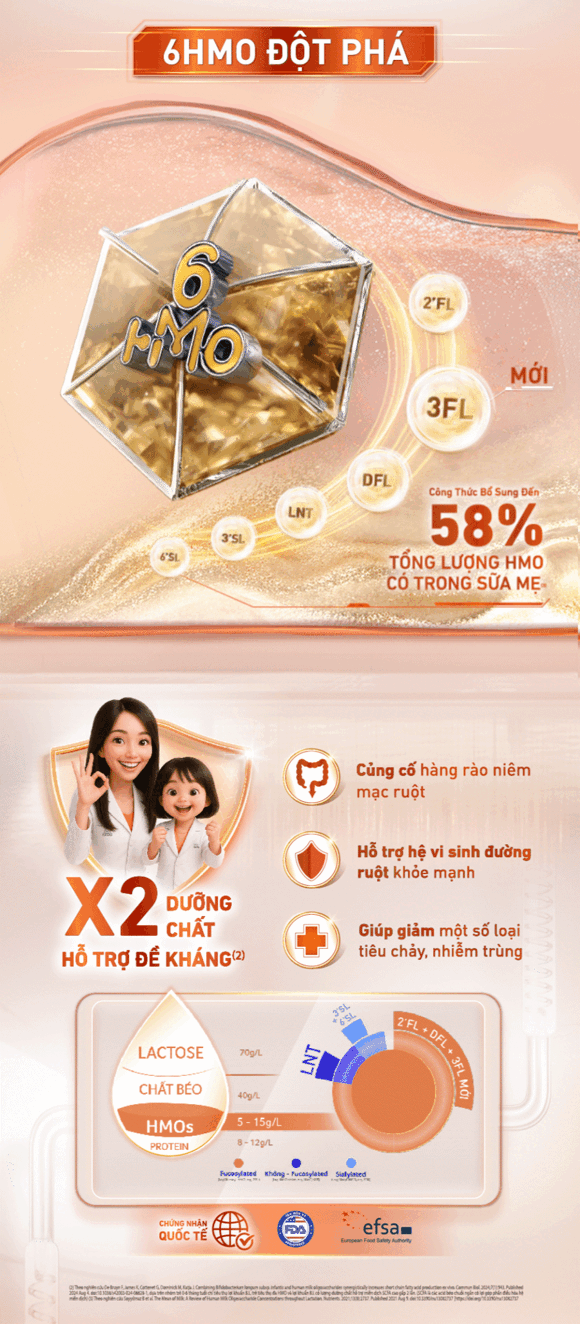6HMO đột phá