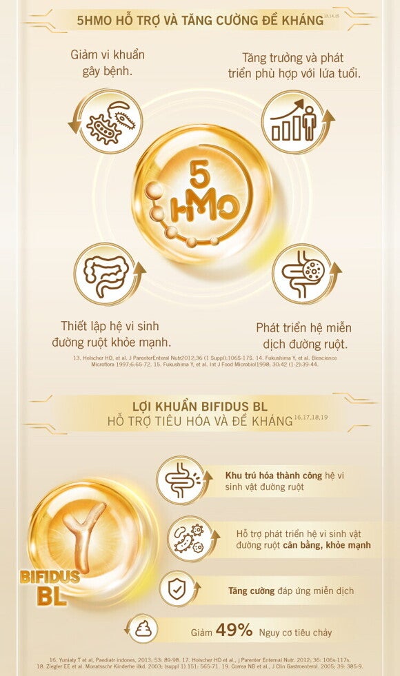 5HMO hỗ trợ và tăng cường đề kháng