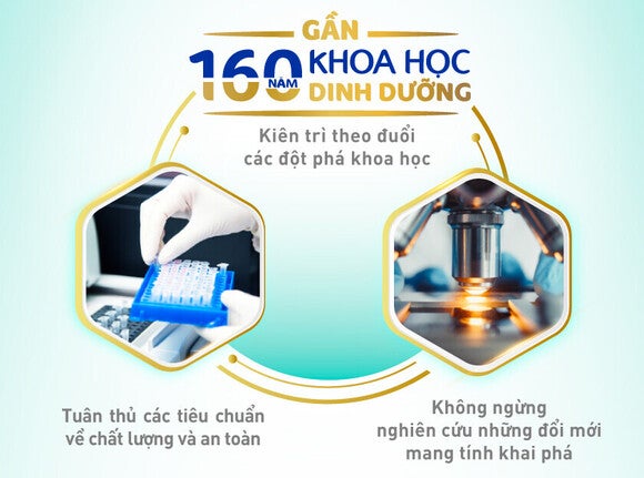 Gần 160 năm khoa học dinh dưỡng